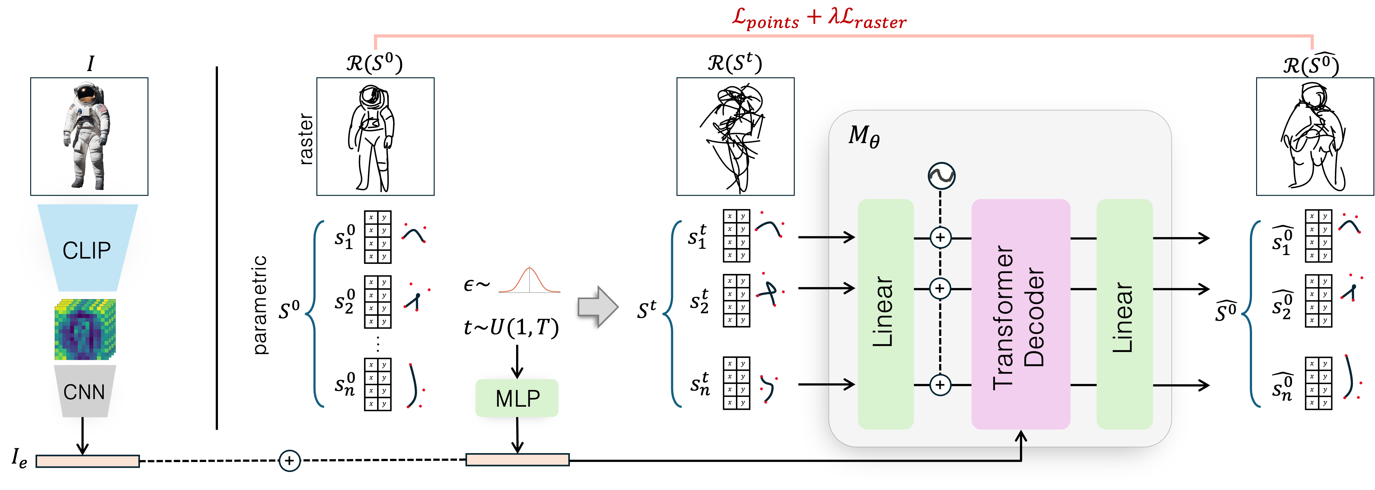 diffusion_pipeline